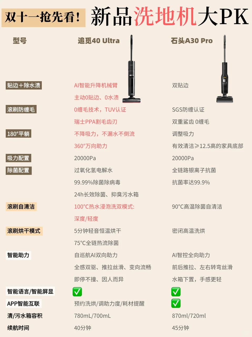 石头a30pro值得买吗？石头A30Pro和追觅t40ultra哪个好