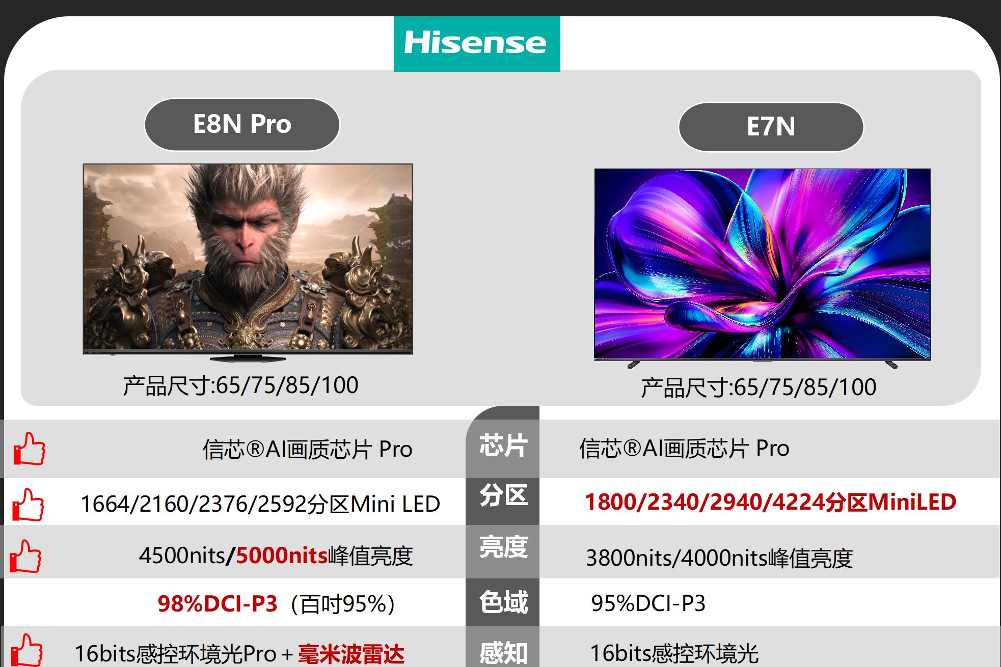 海信e7n属于什么档次？海信e7n和e8npro有什么区别-1