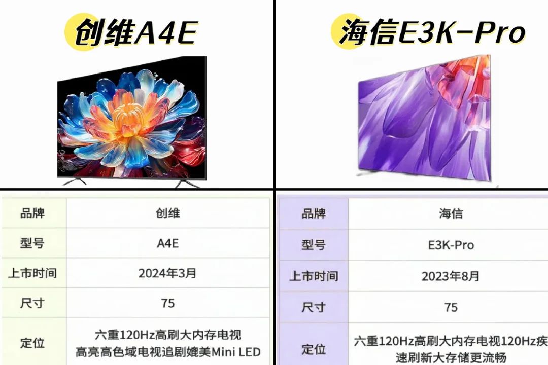 海信e3kpro值不值得买？创维a4e和海信e3kpro选哪个-1