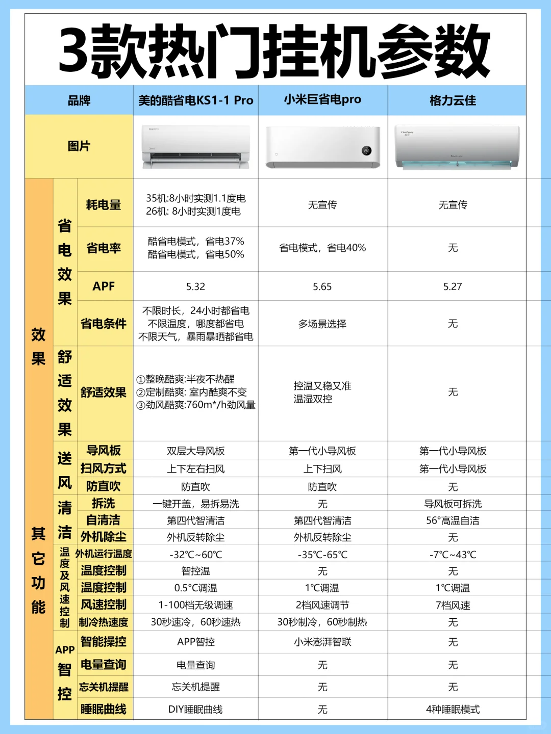 美的小米格力空调怎么选？美的小米格力空调哪款好