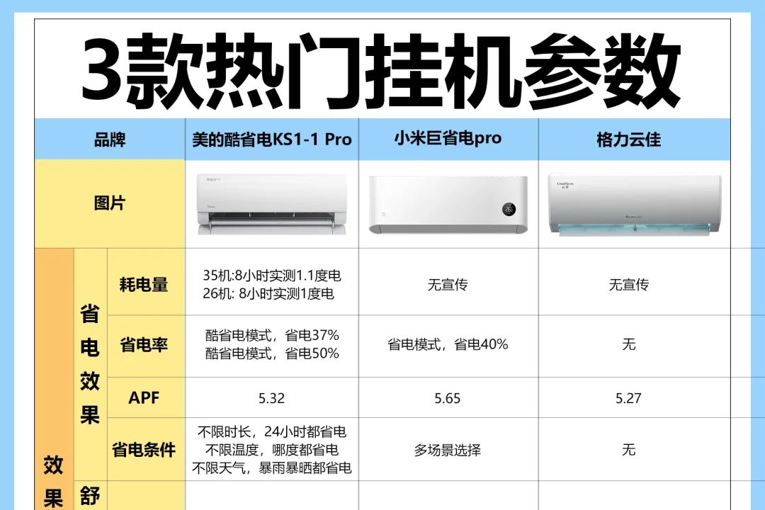 美的小米格力空调怎么选？美的小米格力空调哪款好-1