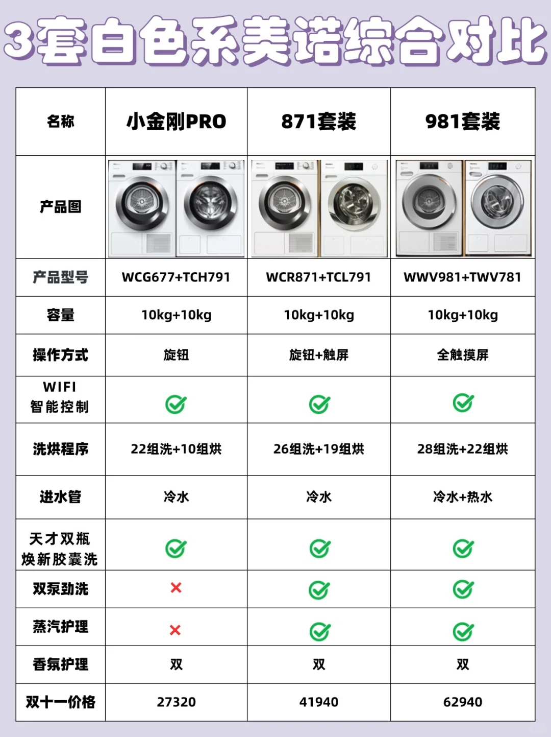 美诺洗烘套装哪个型号最实用？美诺洗烘套装好不好