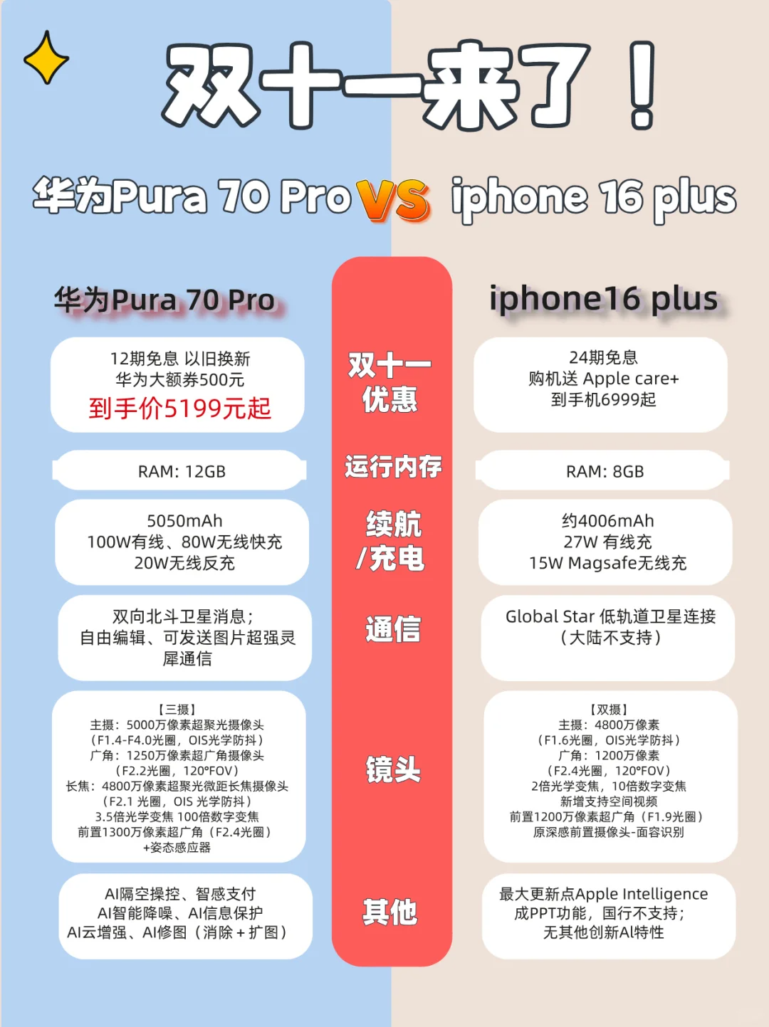 华为Pura70Pro和iPhone16plus怎么选？华为Pura70Pro和iPhone16plus哪款值得入手