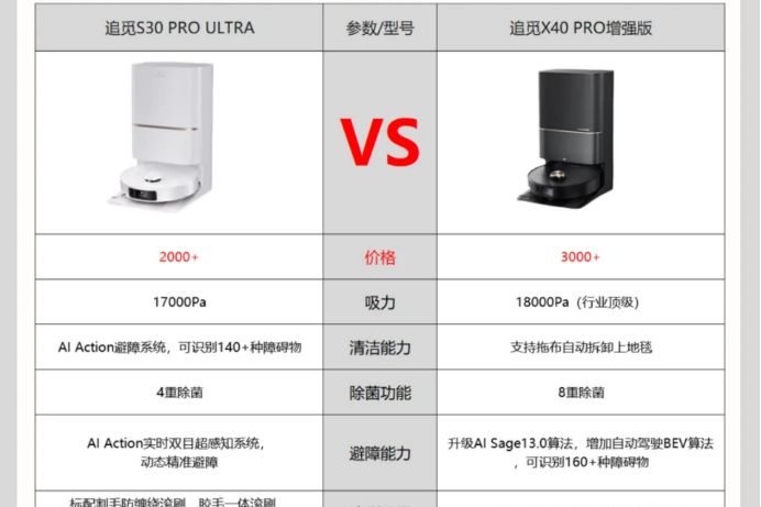 追觅X40Pro增强版值得买吗？追觅S30ProUltra和X40Pro增强版哪款好用-1