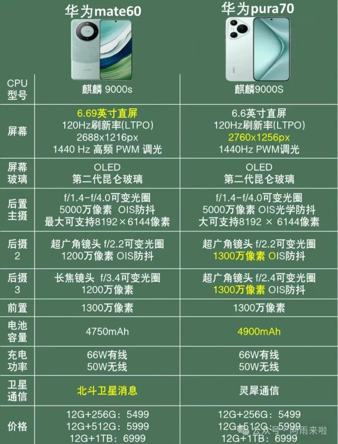 华为Mate和Pura系列哪个好？华为mate和pura系列有什么区别