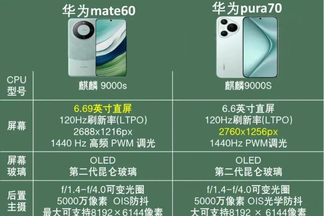 华为Mate和Pura系列哪个好？华为mate和pura系列有什么区别-1