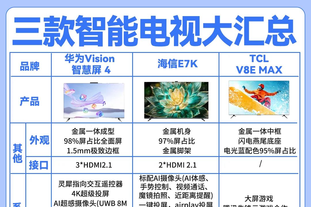 海信电视与华为智慧屏哪个好？海信和tcl电视哪个性价比高-1