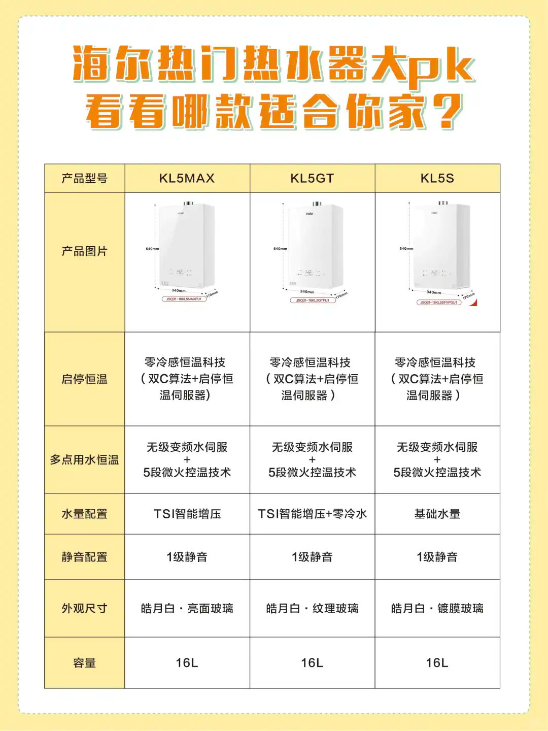 海尔KL5S和KL5GT和KL5MAX如何选择？海尔KL5S和kl5max哪款性价比高