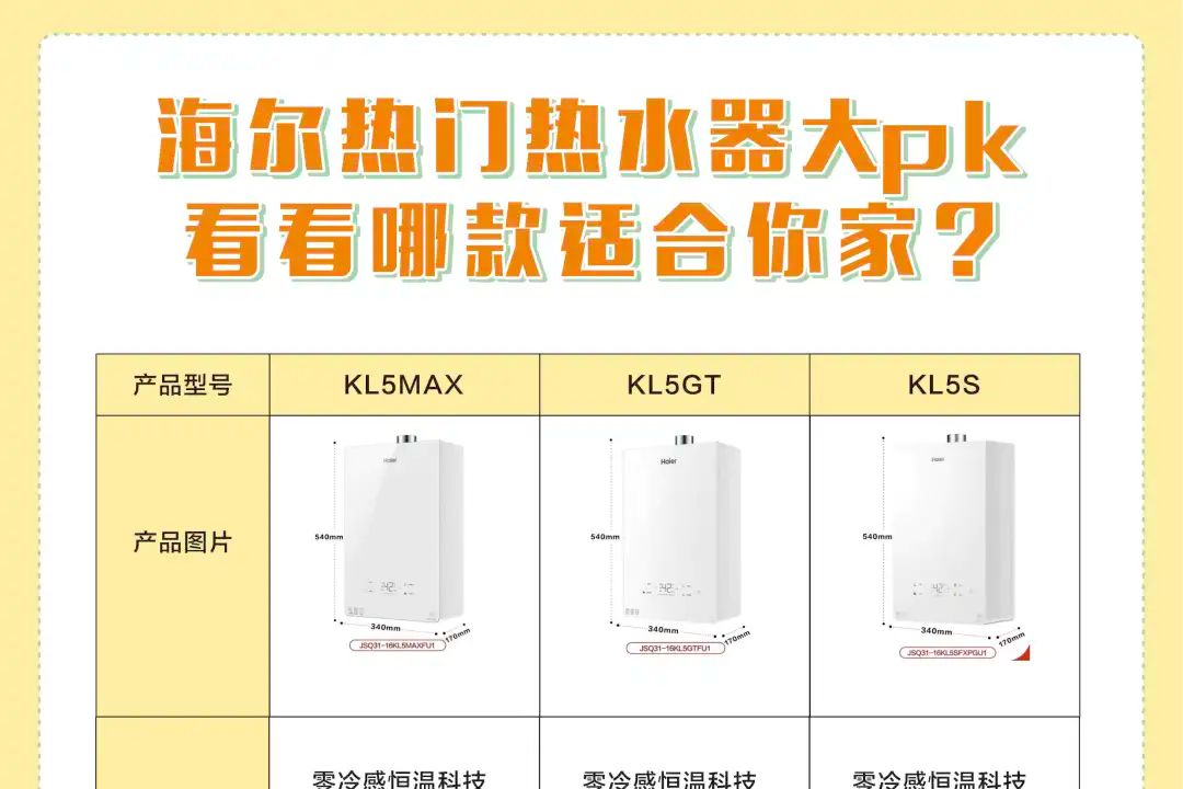 海尔KL5S和KL5GT和KL5MAX如何选择？海尔KL5S和kl5max哪款性价比高-1