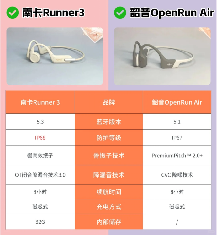 南卡runner3为啥那么便宜？南卡和韶音骨传导耳机哪个好