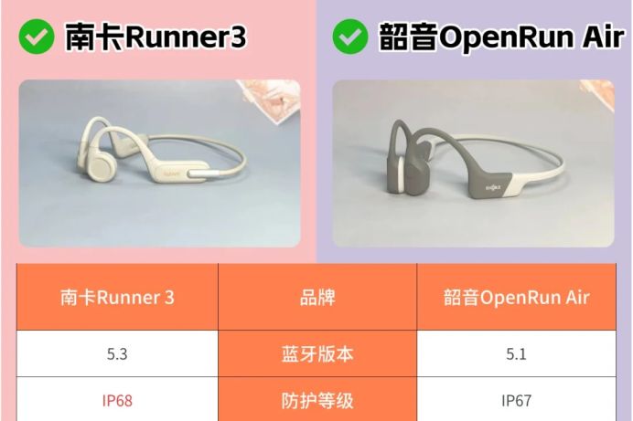 南卡runner3为啥那么便宜？南卡和韶音骨传导耳机哪个好-1