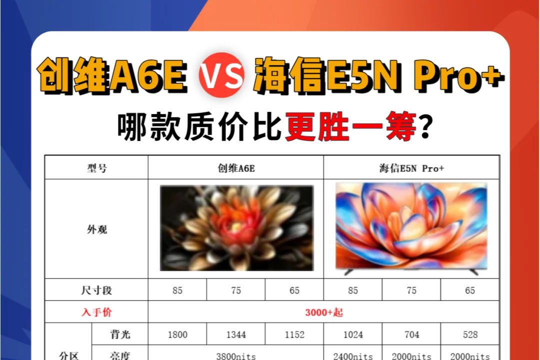 创维和海信哪个电视质量更好一点？创维A6E和海信E5NPro+哪款值得买-1