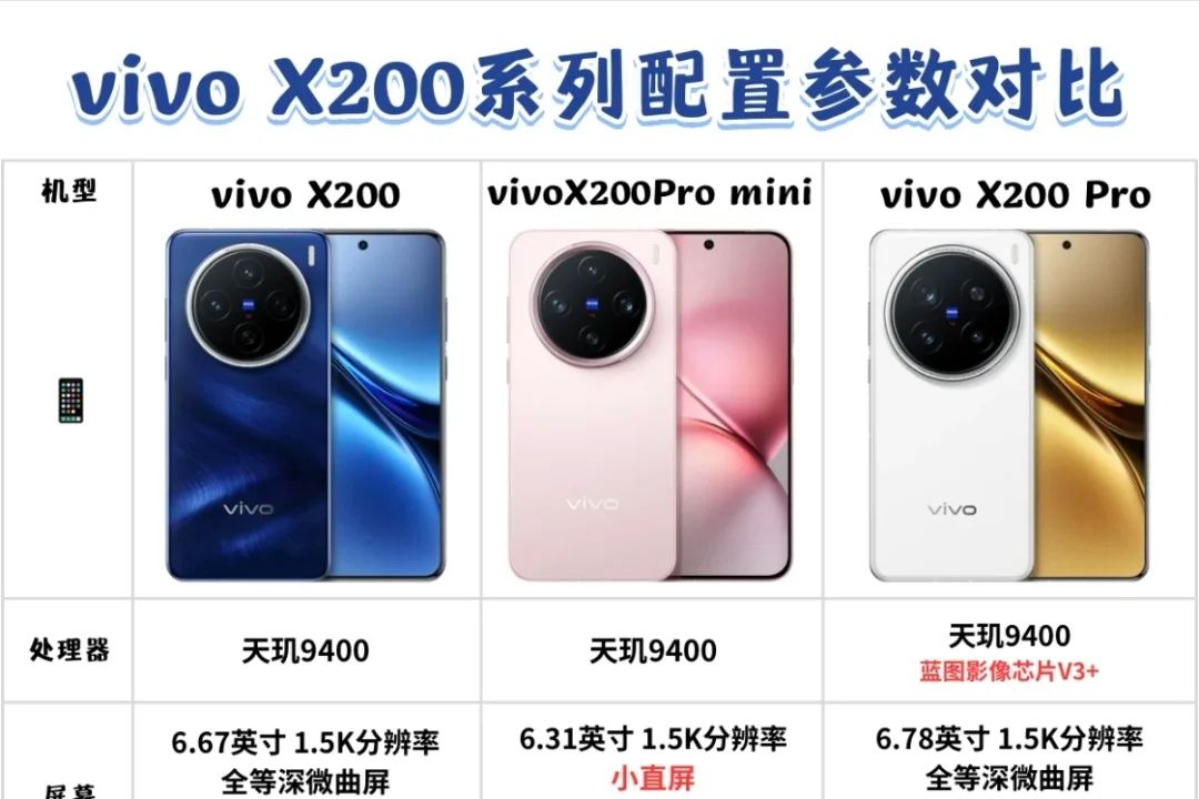 vivox200系列怎么选？x200比x200pro更值得买吗-1