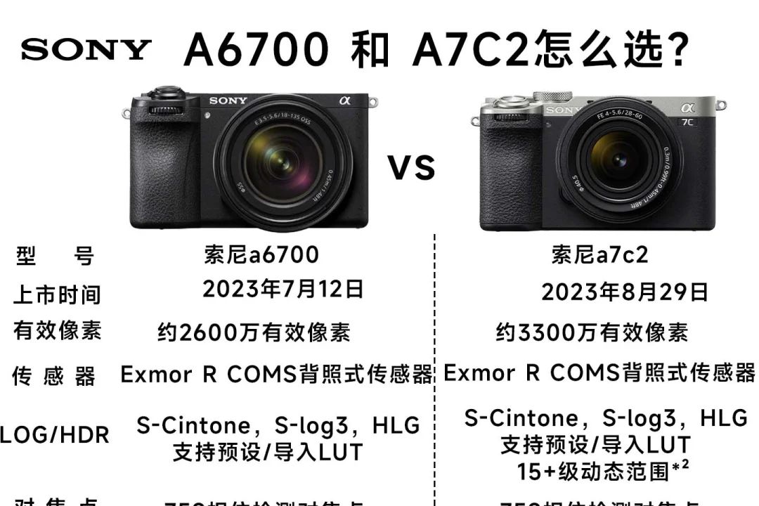 索尼a6700和a7c2怎么选？索尼a6700和a7c2拍视频哪个画质好-1