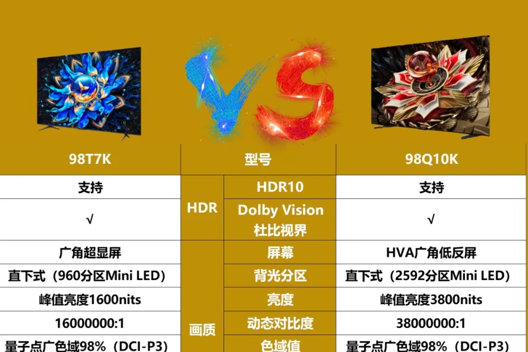 tclt7k和q10k区别有哪些？Q10K和T7K如何选-1