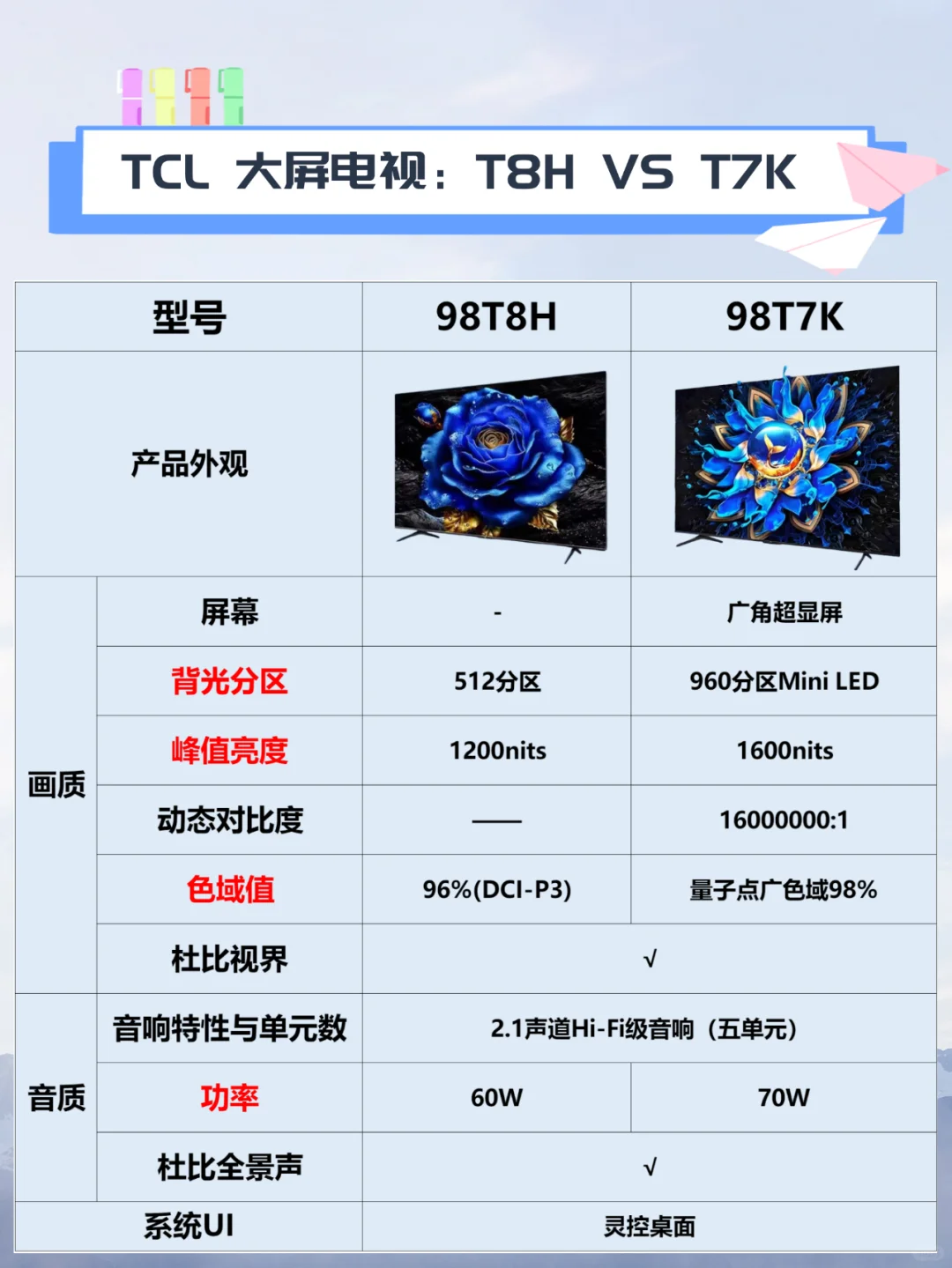 tclt7k值得买吗？tclt7k和t8h哪个值得买