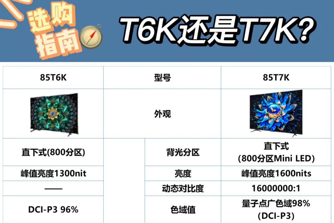 tcl85t5k和t6k差别有哪些?t5k和t6k哪款性价比高-1