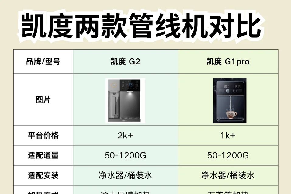 凯度管线机怎么样？凯度G1pro和G2应该如何选-1