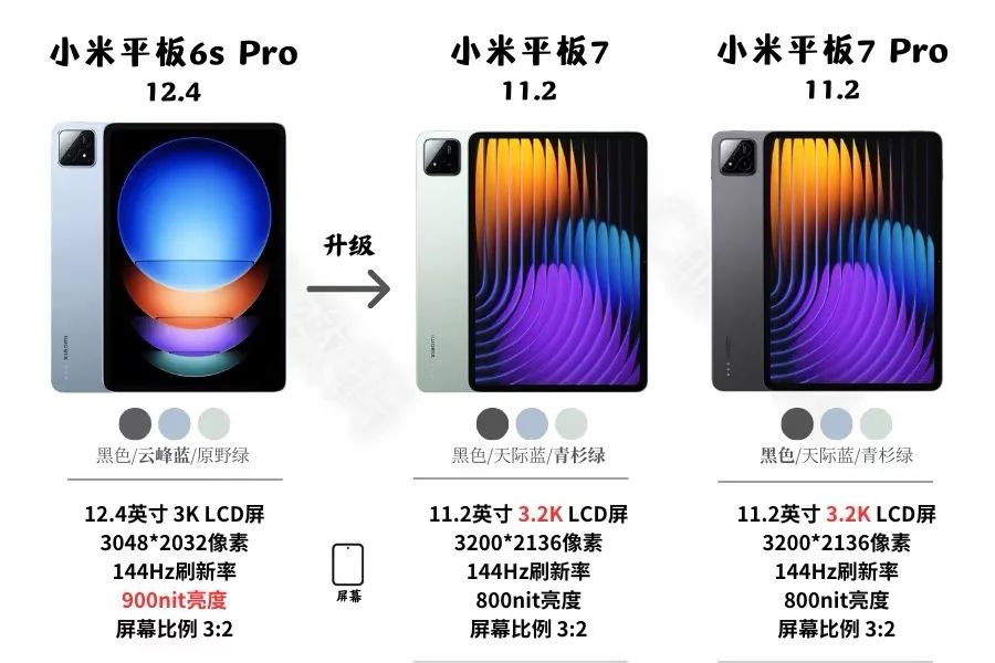小米平板7pro怎么样？小米平板7pro和6pro有什么区别-1