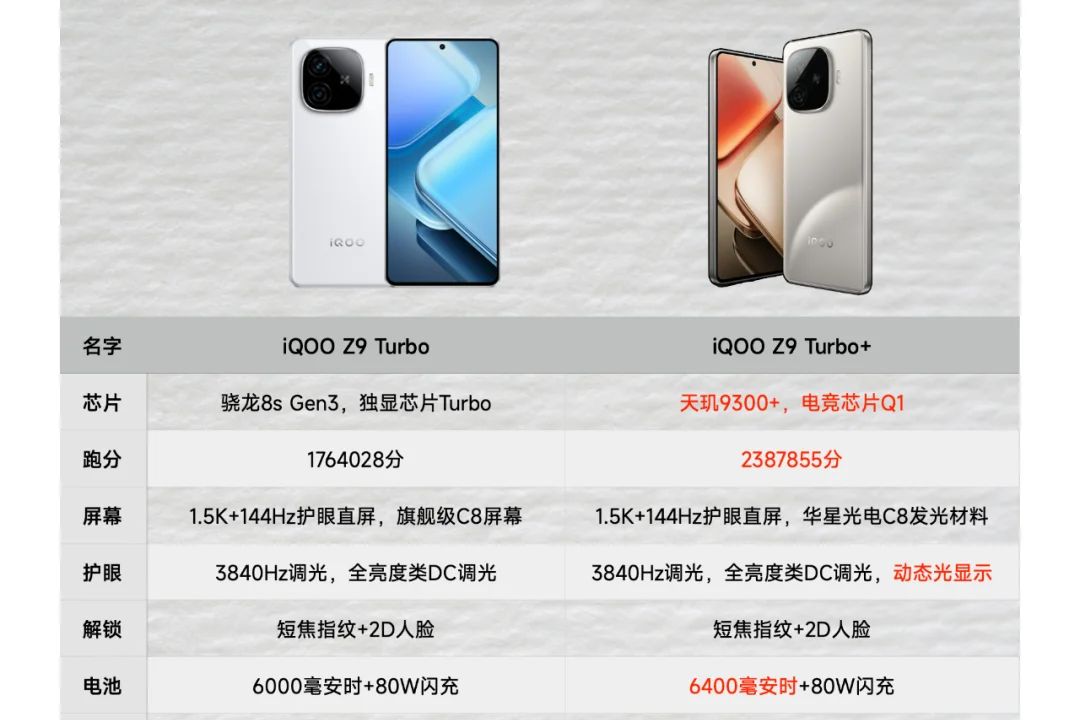 iqooz9turbo+和iqooz9turbo对比哪个好？哪款性价比高-1