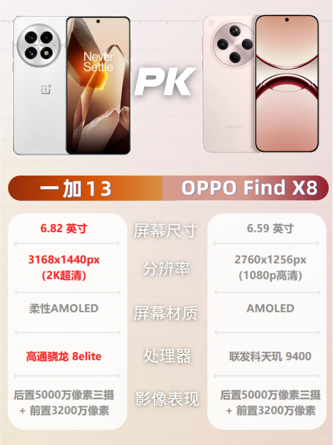 findx8和一加13怎么选？OPPOfindx8和一加13哪个影像好