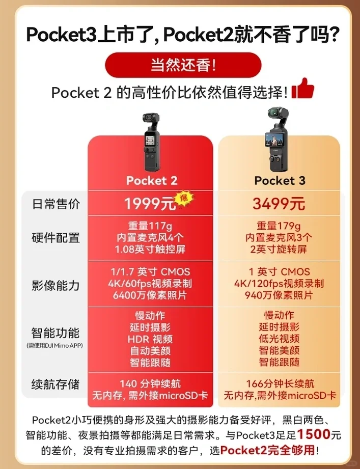 大疆pocket3和pocket2有什么区别？大疆pocket3和pocket2选哪个