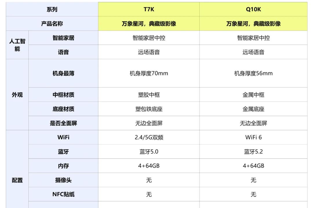 t7k和q10k哪个性价比高？t7k和q10k差别大吗-1