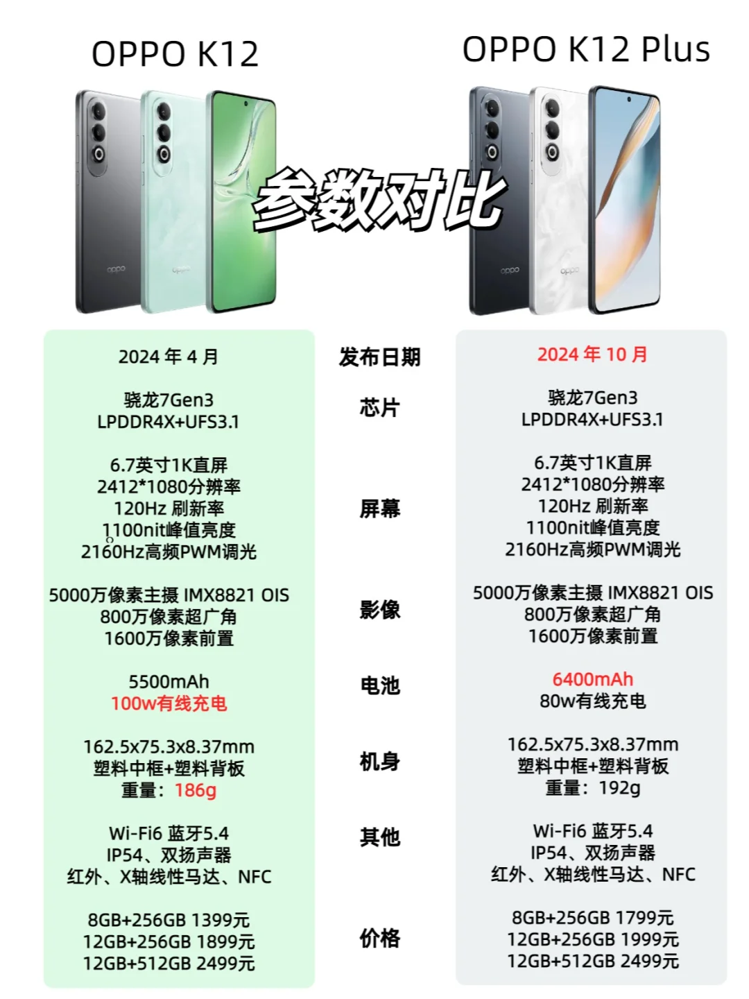 oppok12plus机身材质怎么样？oppok12plus和k12哪个好