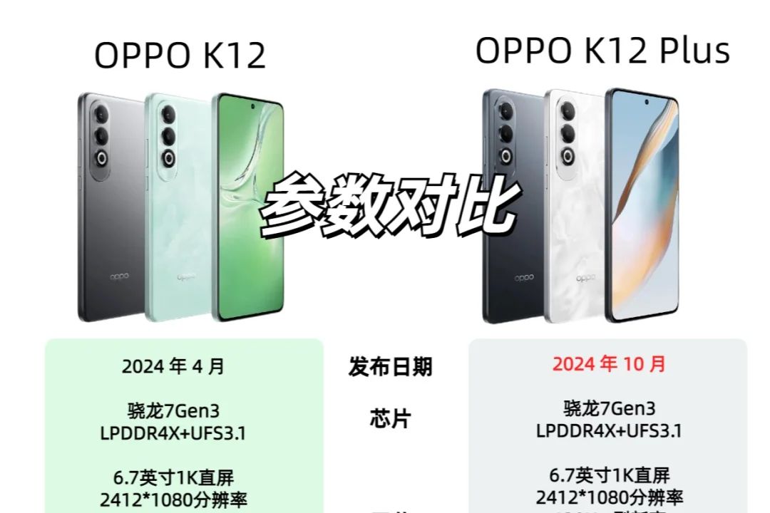 oppok12plus机身材质怎么样？oppok12plus和k12哪个好-1