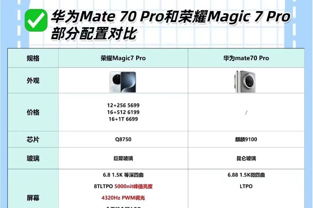 荣耀Magic7和华为Mate70选哪个?-1