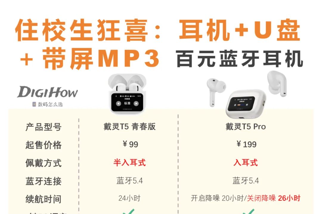 戴灵耳机是杂牌吗还是名牌？戴灵T5青春版和戴灵T5 Pro应该如何选-1