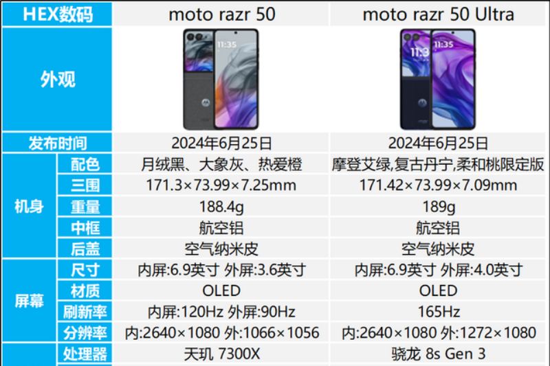 motorazr50和50ultra怎么选-1