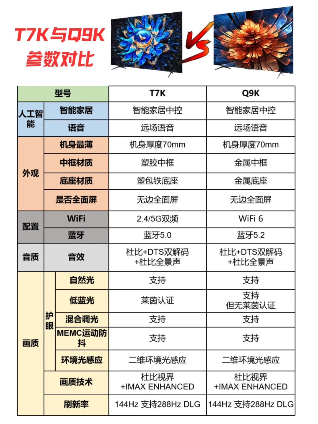 T7K和Q9K哪个更值得买？t7k和q9k差别大吗