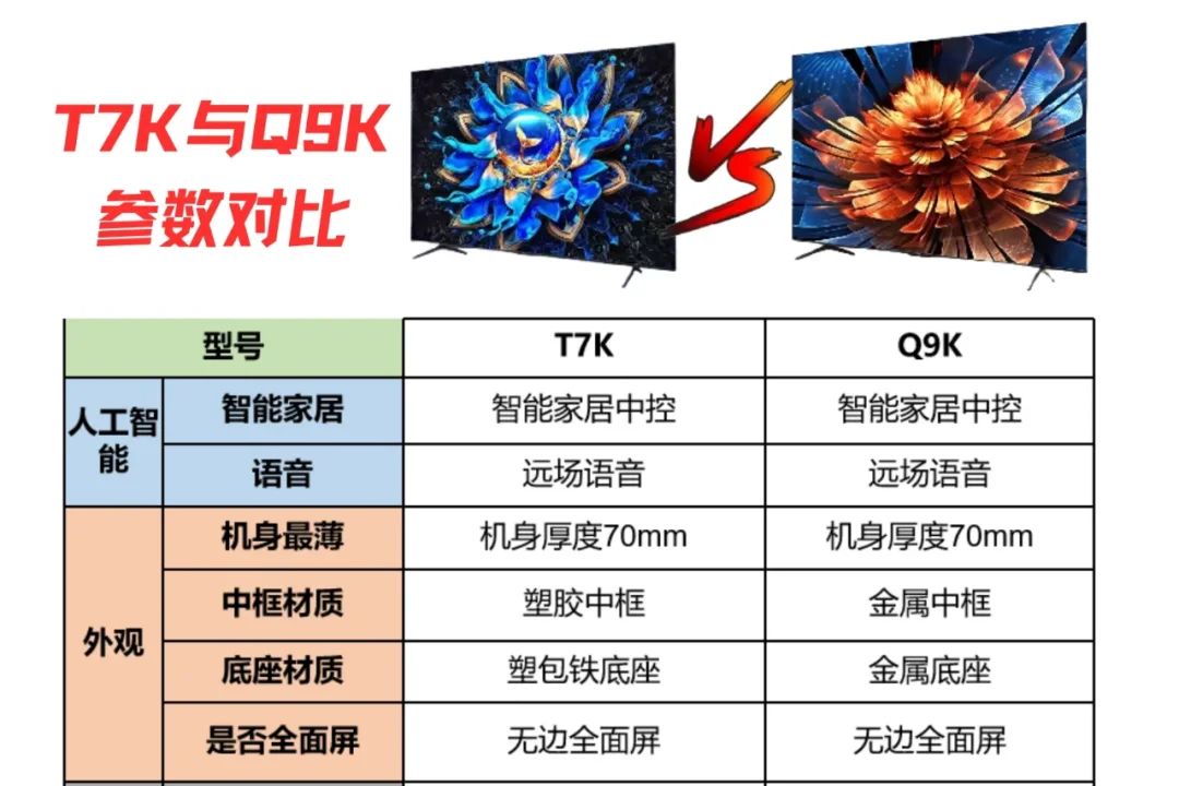 T7K和Q9K哪个更值得买？t7k和q9k差别大吗-1