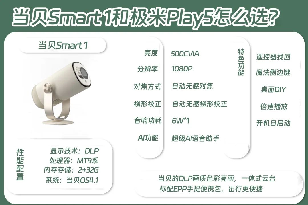 当贝smart1和极米play5的区别-1