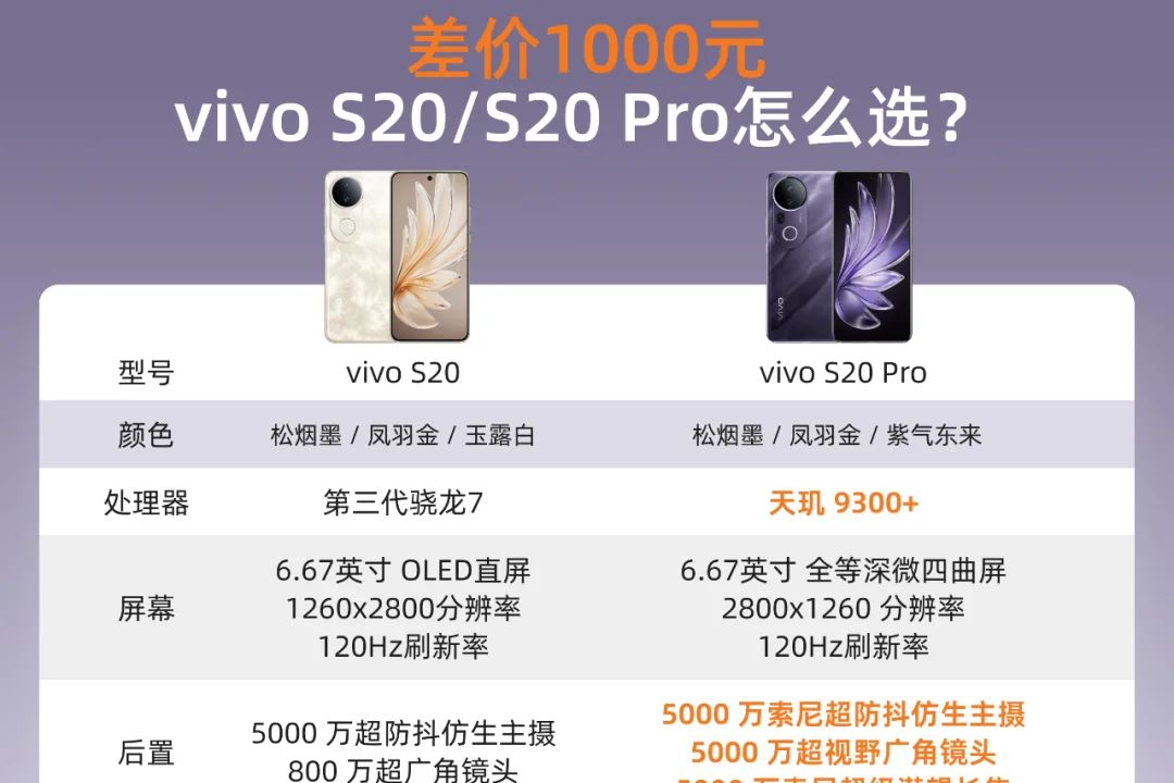 vivos20值得买吗？vivos20和s20pro有什么区别-1