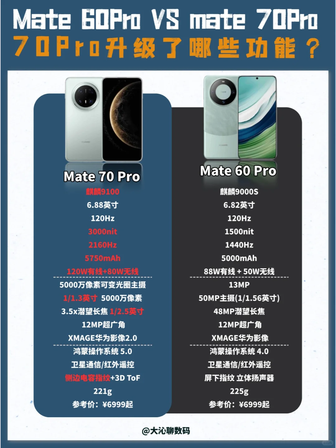 华为mate60pro和mate70pro哪个好?华为mate70pro和60pro区别