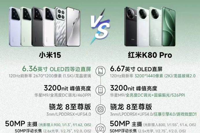 红米k80pro和小米15怎么选？小米15和k80pro买哪个-1