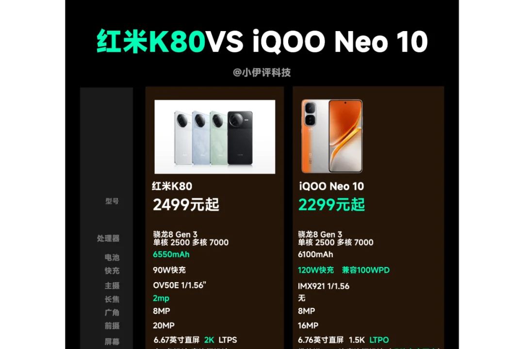 红米和iqoo哪个值得入手？iqoo neo10和红米k80选哪个-1