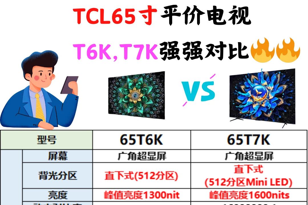 tcl65寸电视哪款性价比高？tclt6k和t7k哪个性价比高-1