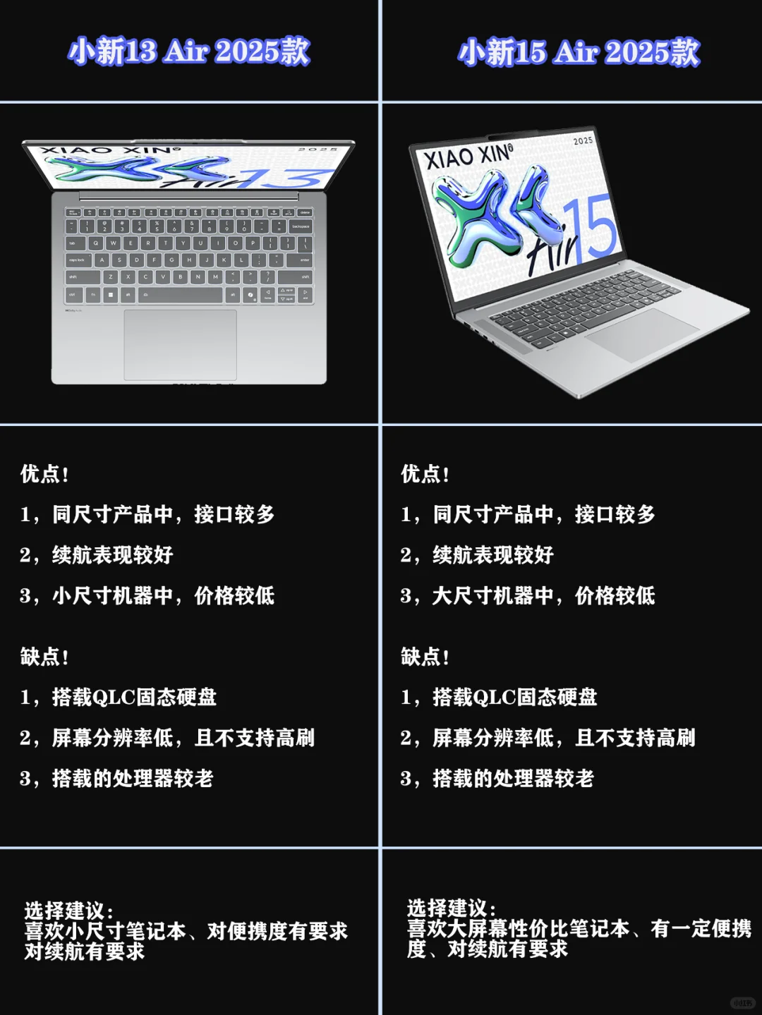 联想小新air13和air15哪个好？联想小新air13和air15选哪个