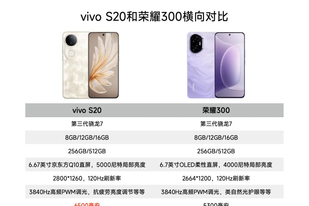 荣耀300和vivos20怎么选?荣耀300和vivoS20哪个好-1