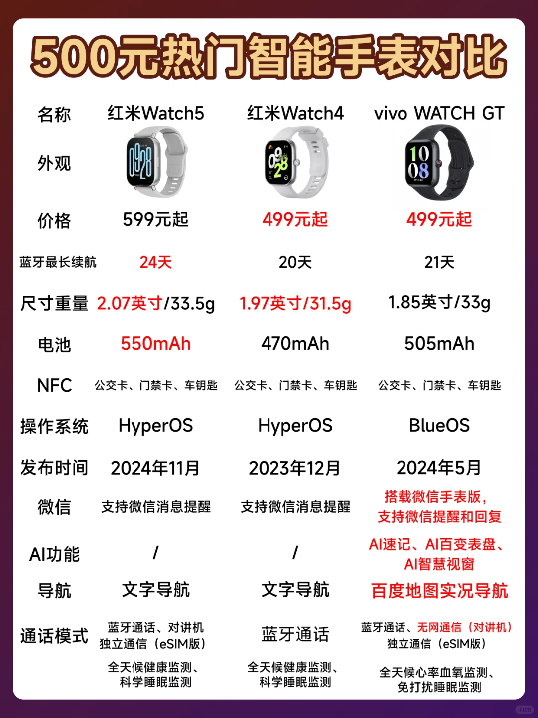 500左右智能手表什么品牌好？redmiwatch4和5有什么区别