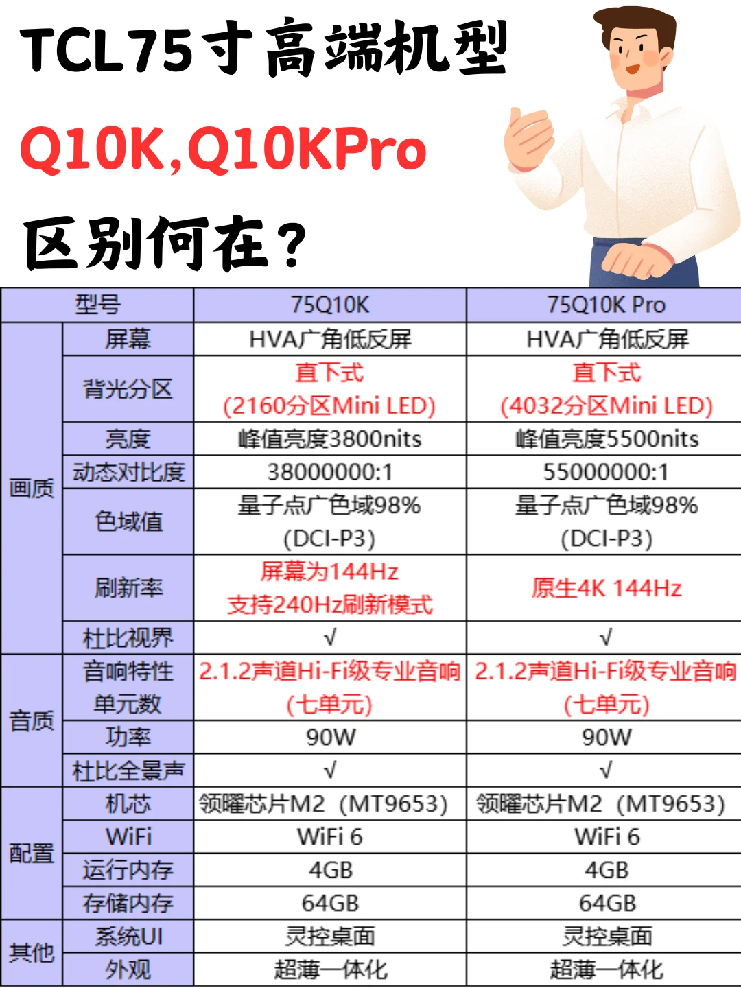 q10k和q10kpro画质差别大吗？q10k和q10kpro买哪个