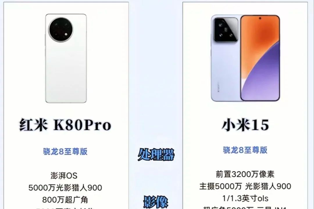 红米k80pro和小米15哪个好？红米k80pro和小米15对比买哪个-1