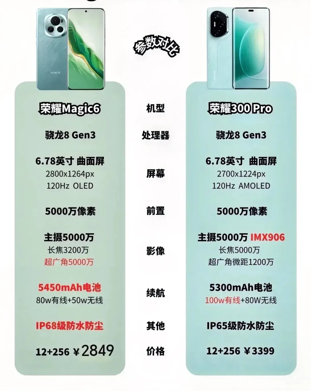 荣耀magic6和300pro哪个好？荣耀magic6和300pro应该如何选