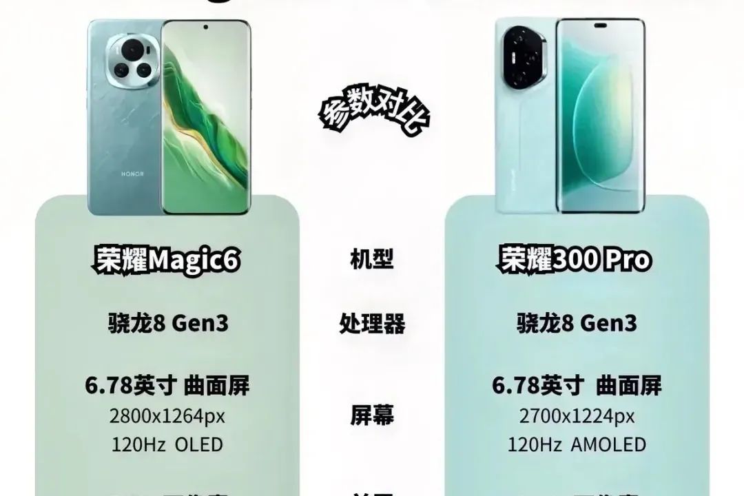 荣耀magic6和300pro哪个好？荣耀magic6和300pro应该如何选-1