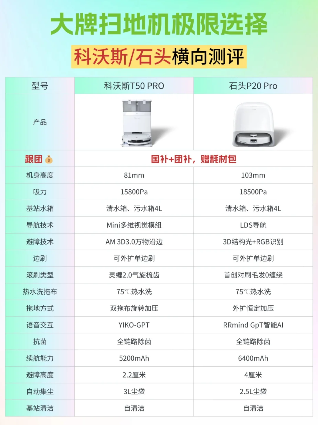 科沃斯T50pro和石头p20pro哪个好