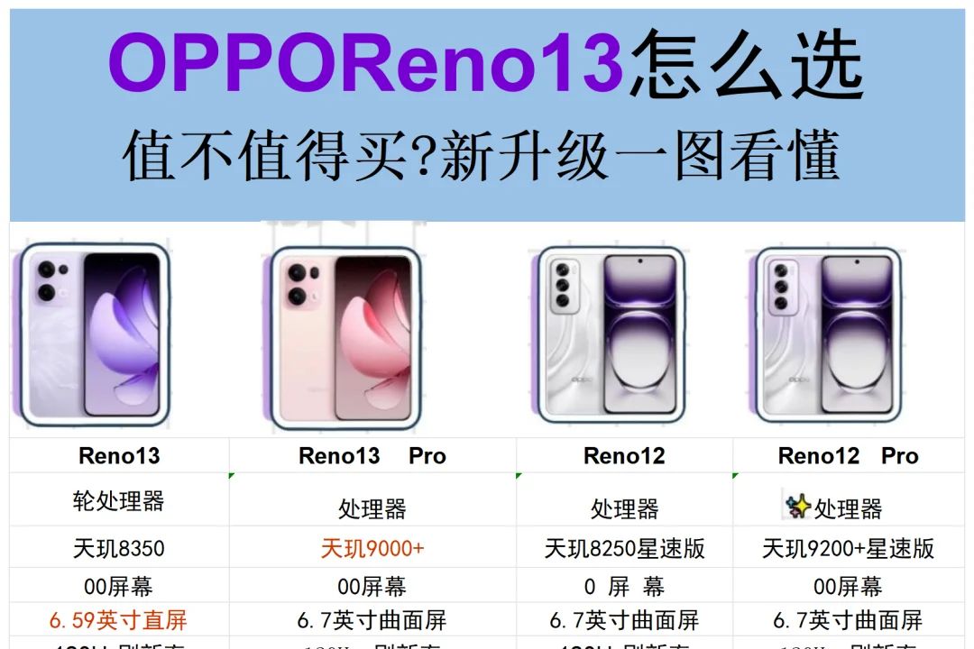 opporeno12pro和reno13哪个好？opporeno12pro和reno13对比如何选-1