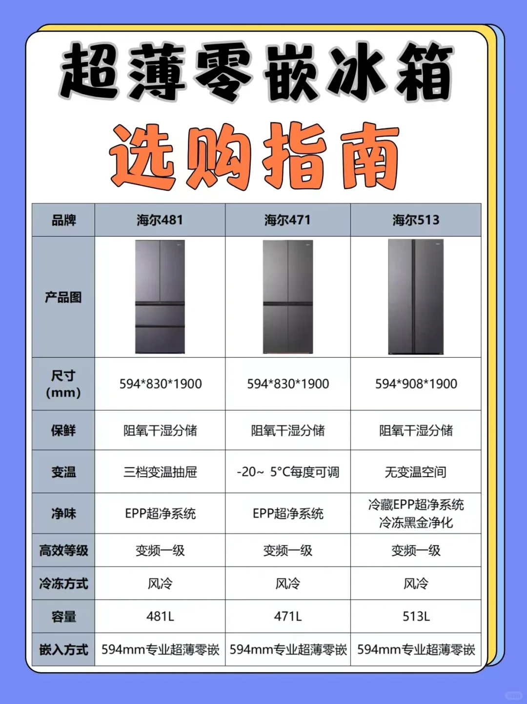 海尔超薄零嵌冰箱尺寸有哪些型号？海尔超薄零嵌冰箱哪款性价比高